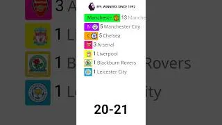Thumbnail: Every EPL Champion Since 1992 🏆⚽ #premierleague #football #epl