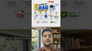 Thumbnail: 5 RAG Concepts Every Developer Should Know 🤖 | RAG Explained Simply #shorts #ai