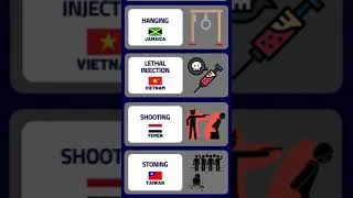 Thumbnail: Comparison: Death Penalty From Different Countries