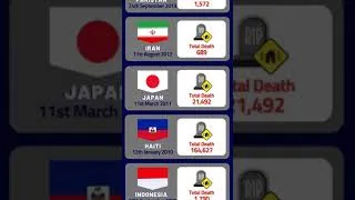 Thumbnail: Deadliest Earthquakes From Different Countries 🇸🇾🇹🇷