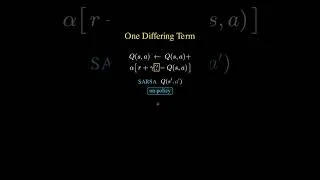 Thumbnail: On-Policy vs Off-Policy: The Buffer