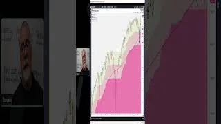 Thumbnail: When It's Tough To Follow A System: The TFM 10% System