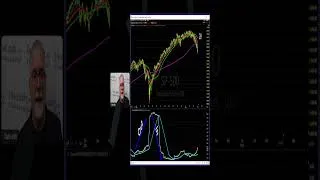 Thumbnail: Fodder For Research: Using Volatility To Time The Market? #trading