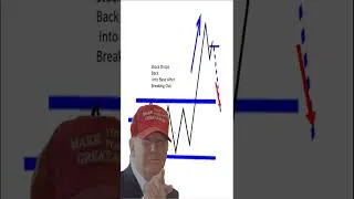 Thumbnail: The Only Two Questions That You Need To Answer When Setting Initial Protective Stops #shorts