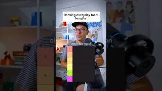 Thumbnail: Camera Lens Tier List