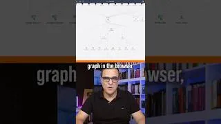 Thumbnail: You need to learn Maltego in 2026
