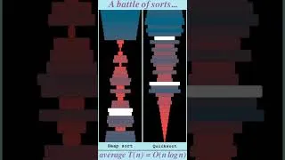 Thumbnail: A battle of sorts... Heap sort vs Quicksort