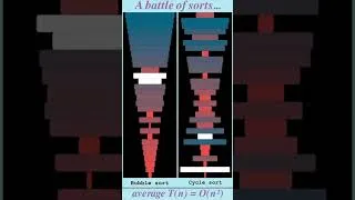Thumbnail: A battle of sorts... Bubble sort vs Cycle sort