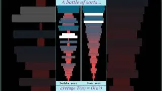 Thumbnail: A battle of sorts... Bubble sort vs Comb sort