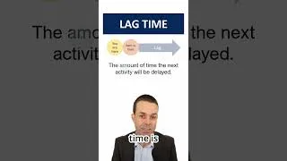 Thumbnail: PMP: Leads and Lags