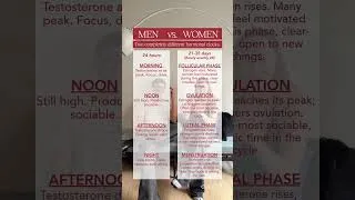 Thumbnail: Did you know that men and women run on completely different hormonal clocks?