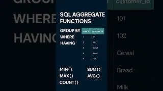 Thumbnail: Learn SQL Aggregate Functions Without Writing Code
