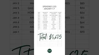 Thumbnail: What I spent this week as a family of 5 in the Midwest! #debtfree #weeklyspend #debtfreecommunity
