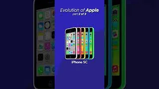 Thumbnail: Evolution of Apple! part 2 🍎📱🖥️ #shorts #evolution #apple #history