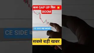 Thumbnail: Nifty Prediction & Sensex Analysis for Tomorrow & market news | 28th August 2026 | 📈🚀