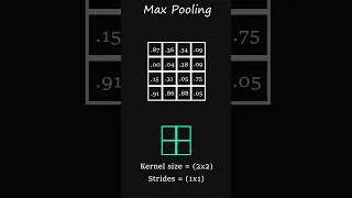 Thumbnail: Max Pool In Convolutional Neural Network Explained