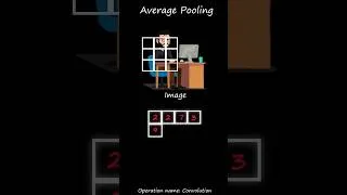 Thumbnail: How Average pooling works in Convolutional Neural Networks | CNN
