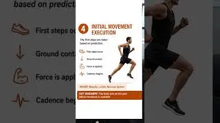 Thumbnail: A great performance begins with a guess…  #trainsmarter  #athlete #trainsmart