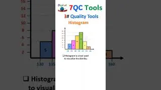 Thumbnail: 7 QC Tools 🔥 | 7 Quality Tools #7qctools #7qualitytool