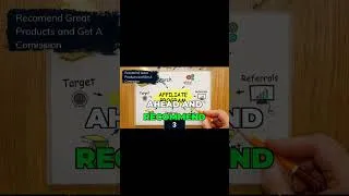 Thumbnail: I Tested Honest Reviews and Found Out the Shocking Truth