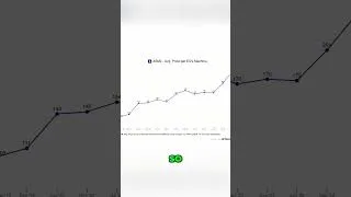 Thumbnail: ASML Stock - Is it a Buy or Sell at All-Time Highs?