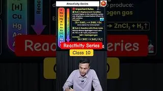 Thumbnail: Reactivity Series of Metals Class 10th #class10