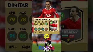 Thumbnail: TOP 10 BEST CF Players in DLS 26 🤯 Dream League Soccer 2026