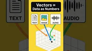 Thumbnail: Vector Databases Explained in 40 Seconds