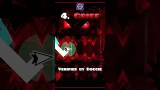 Thumbnail: MY 2028 TOP 10 DEMONLIST PREDICTION...