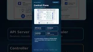 Thumbnail: Kubernetes Architecture Explained in 2 Minutes | Cluster, Pods, Nodes & Services #Shorts #aspnetcore