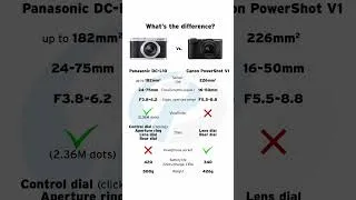 Thumbnail: Comparing the Panasonic L10 to the Canon PowerShot V1
