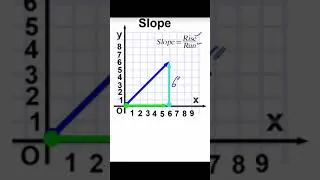 Thumbnail: Mathematics-What can we measure from a slope? (O-Level)
