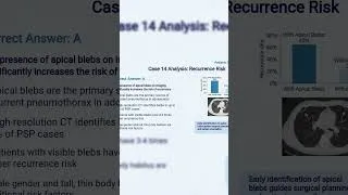 Thumbnail: Pneumothorax Recurrence Risk Factors Quiz | Pediatric Case Review