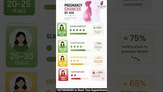 Thumbnail: 32 saal ke baad pregnancy planning karna bilkul possible hai? #birthplan #birthfacts #viral #fyp