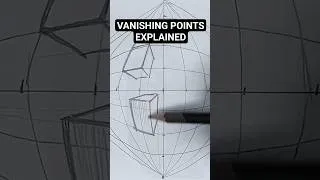 Thumbnail: Vanishing Points explained in 60 Seconds (1,2 and 3 Point perspective) DrawlikeaSir