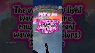Thumbnail: Cloud Iridescence #physics