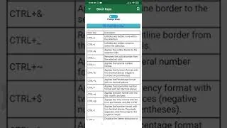 Thumbnail: Excel Formulas Tutorial