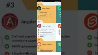 Thumbnail: Top 6 Javascript frameworks or libraries