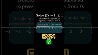 Thumbnail: Algebra Help: Absolute Value Inequalities Part 1
