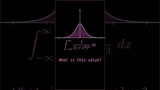 Thumbnail: Complex numbers make this easy #maths