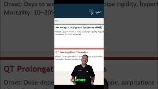 Thumbnail: NP Module 5: Lithium Toxicity #shorts