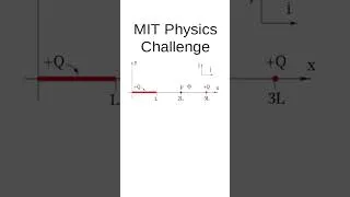Thumbnail: Organic Chemistry Tutor Fans vs Khan Academy Students ⚡ MIT Electric Field Challenge | Finite Rod