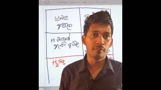 Thumbnail: විනාඩියෙන් ප්‍රබල අම්ලයි දුබල අම්ල හොයන විදිහ