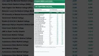 Thumbnail: #upmbbscutoff2026 #mbbs #mbbscutoff2026 #cutofflist #cutoffguide