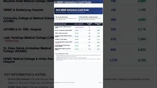 Thumbnail: #neet2026 #cutoff #mbbs #mbbscutoff2026 #2026