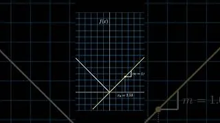 Thumbnail: Necessary condition for a minimum of the absolute value function #nonsmooth #optimization #maths