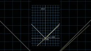 Thumbnail: Subgradients of the absolute value function #nonsmooth #optimization #maths