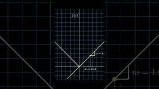 Thumbnail: What if we can't draw a tangent line? #nonsmooth #optimization #maths