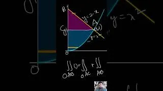 Thumbnail: change of order of interpretation#double integration