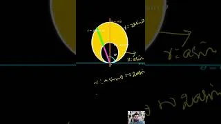 Thumbnail: find the area between r=sintheta and r=2sintheta  # Polarcoordinates